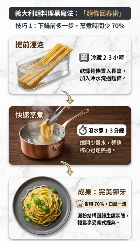 懶人料理