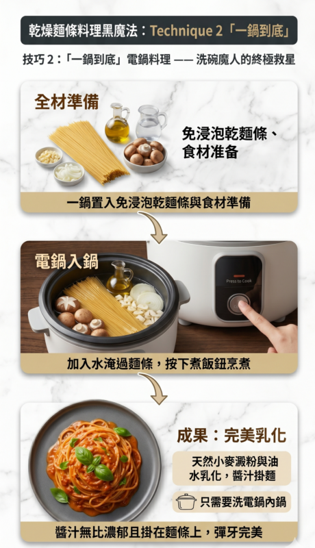 一鍋義大利麵